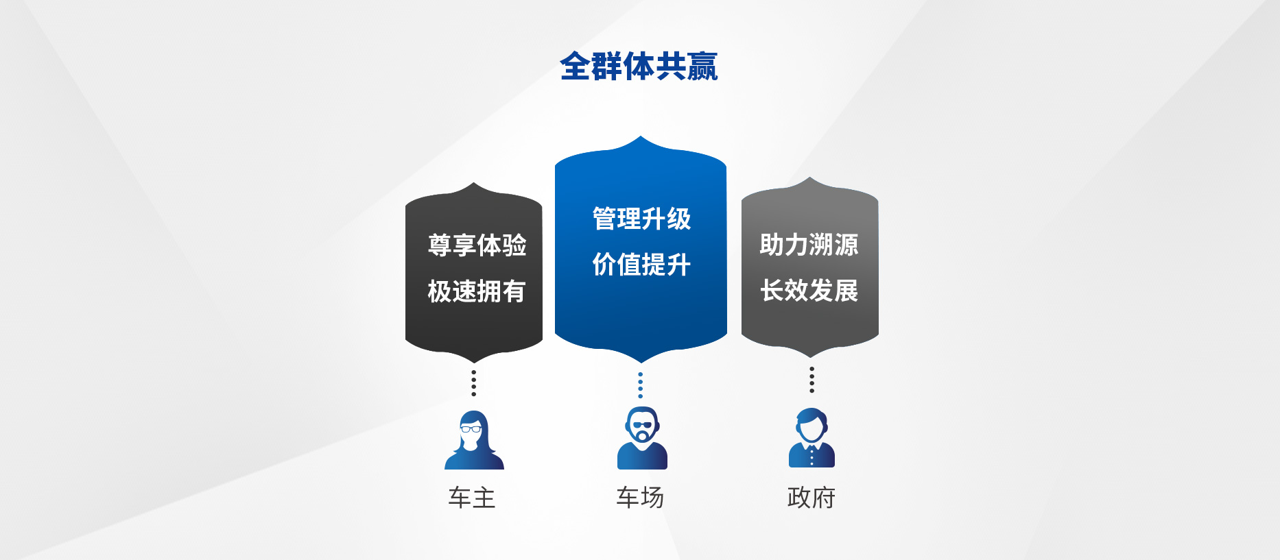智慧停車場(chǎng)收費(fèi)系統(tǒng)、智能停車場(chǎng)管理系統(tǒng)、無(wú)人收費(fèi)停車場(chǎng)服務(wù)