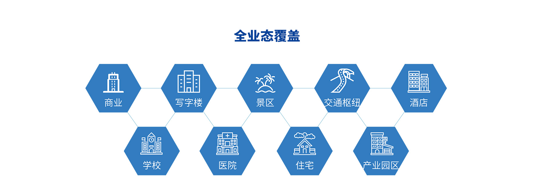 智慧停車場(chǎng)收費(fèi)系統(tǒng)、智能停車場(chǎng)管理系統(tǒng)、無(wú)人收費(fèi)停車場(chǎng)服務(wù)